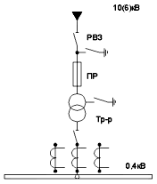 Схема КТПК на 100-250kv кабель