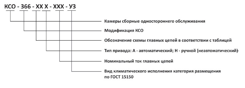 Структура условного обозначения