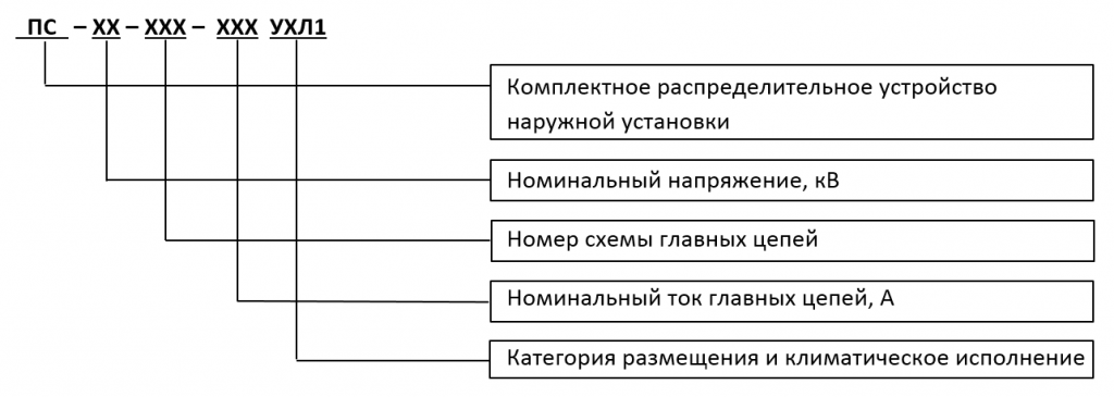 Структура условного обозначения