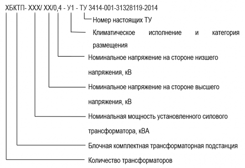 Структура условного обозначения КТП