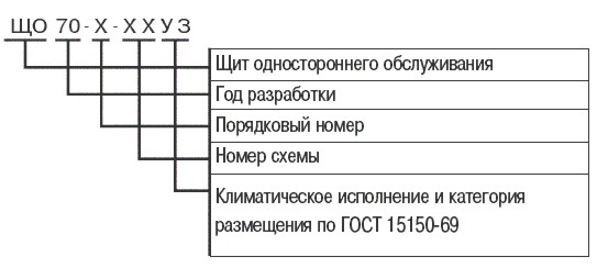 Структура условного обозначения ЩО 70