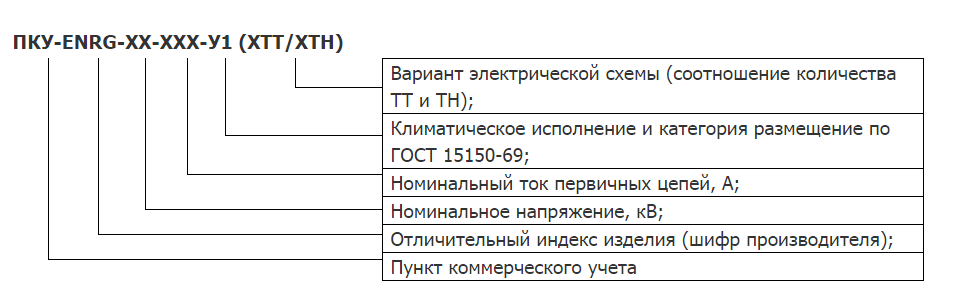 Структура условного обозначения ПКУ